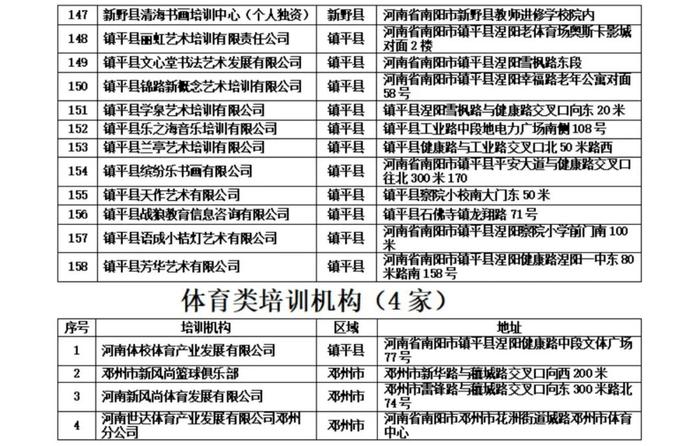 “白名单” 公布！事关南阳所有中小学生（幼儿），违规可举报