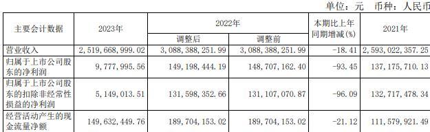 上海雅仕拟向控股股东定增募不超3亿 股价涨1.05%