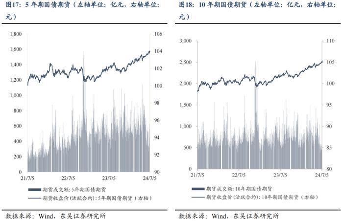 央行买债对债市流动性和中枢有何影响（2024年第26期）20240709