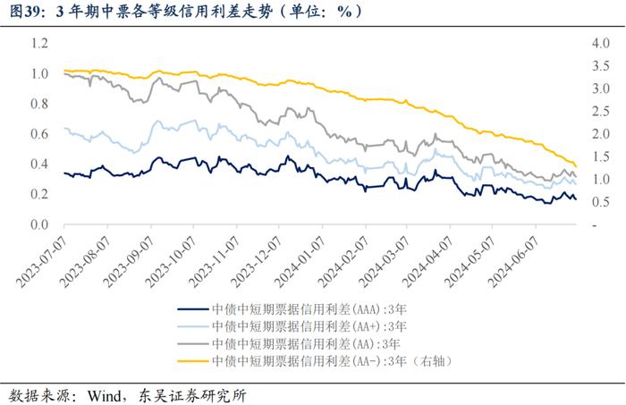 央行买债对债市流动性和中枢有何影响（2024年第26期）20240709