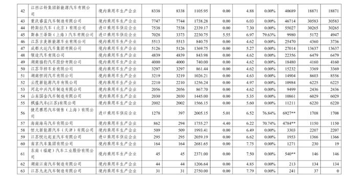 2023年度中国乘用车企业平均燃料消耗量与新能源汽车积分情况公告