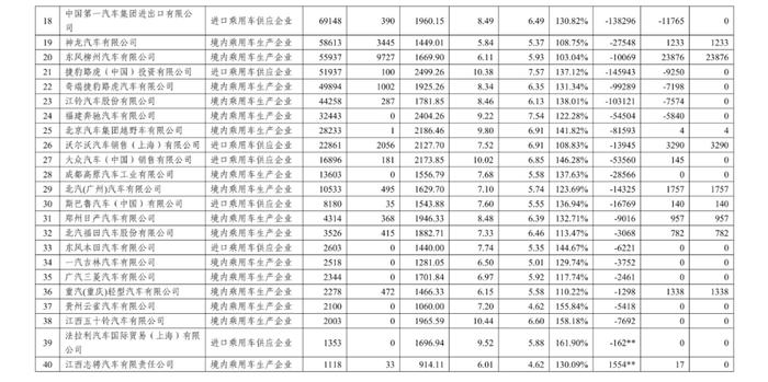 2023年度中国乘用车企业平均燃料消耗量与新能源汽车积分情况公告