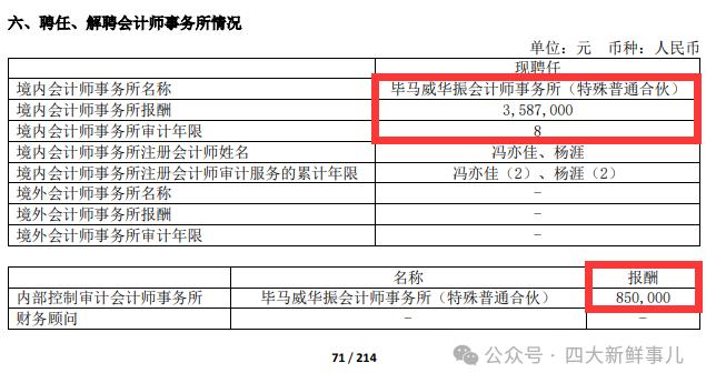 刚刚，毕马威华振某2023年年报审计项目被抽中现场检查！