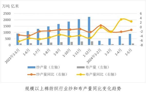 生意社：中小纺企普遍亏损本周全棉纱小幅下降（7.1-7.7）