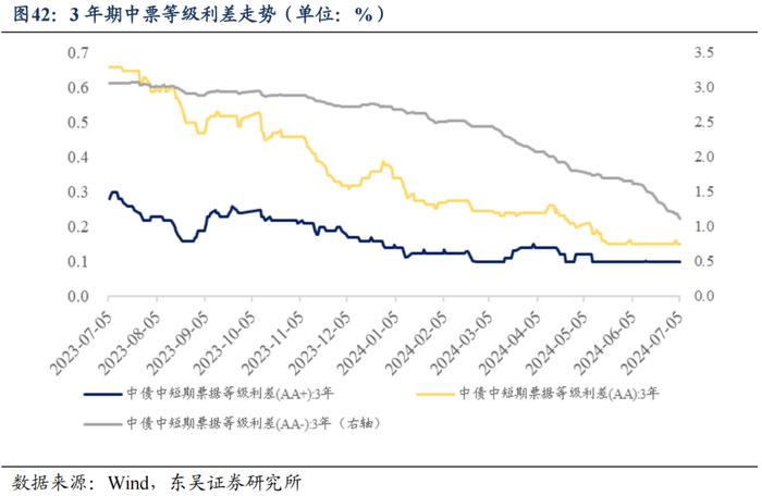 央行买债对债市流动性和中枢有何影响（2024年第26期）20240709