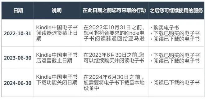 昔日“阅读神器”退出中国市场，年销量曾突破百万