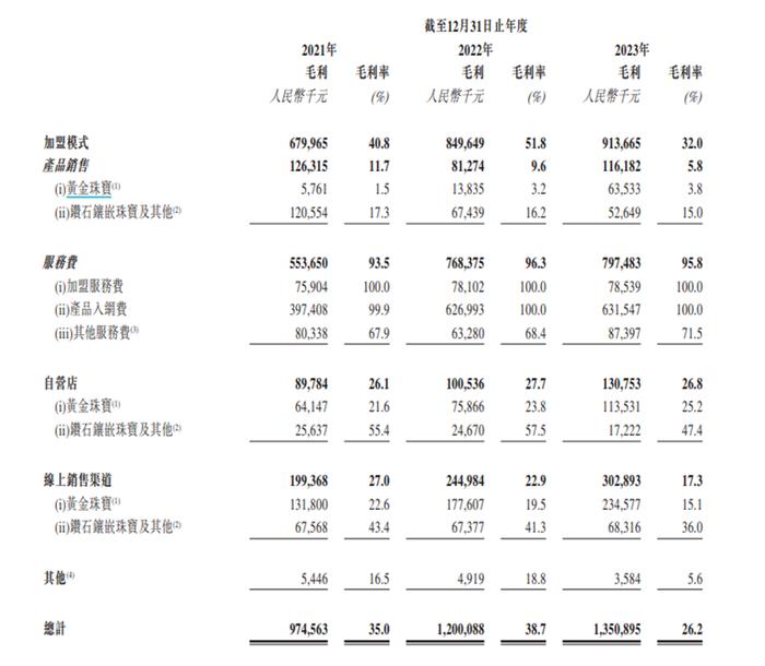 4300家金店为汕头两兄弟打工？今年分红超6亿！四闯IPO，1平方公里水贝或诞生第三家珠宝上市公司 | 原创