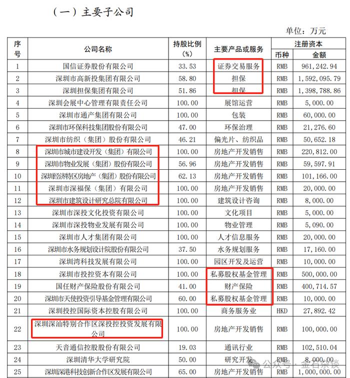 深圳国资委，前5月净利下滑93%...