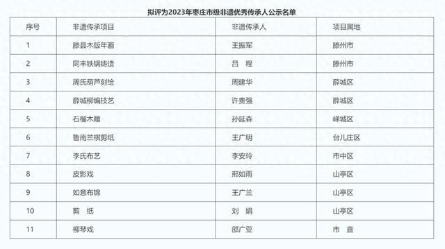 名单公示！枣庄11位非遗传承人入选