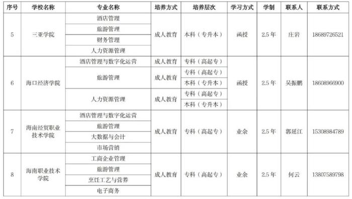 2024年“旺工淡学”项目启动 14所招生院校均已开放报名渠道