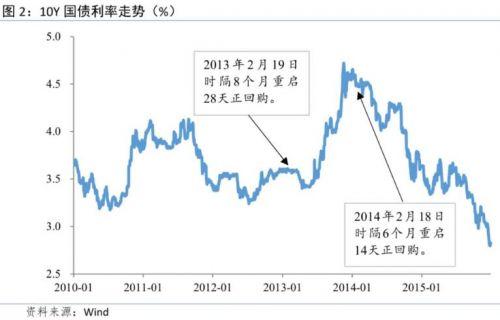 货币政策框架进一步演进