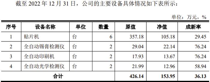 又一家IPO终止！过会逾13个月未能提交注册，前五大客户都是房地产开发商