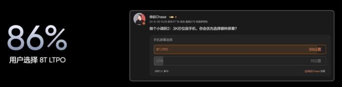 realme 真我 GT6 手机搭京东方 8T LTPO 柔性“电竞无双直屏”，峰值亮度 6000 尼特