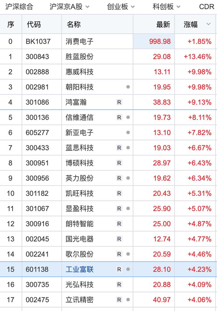 预增超10倍 强势涨停！业绩预增股受资金关注