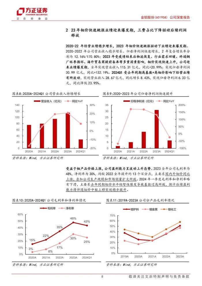 【方正金属新材料】金钼股份(601958)：供需缺口拉大驱动价格中枢稳步上行，钼业龙头产业链全谱系布局行稳致远