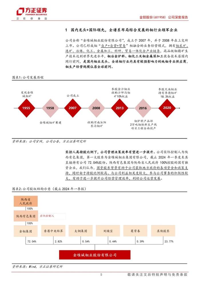 【方正金属新材料】金钼股份(601958)：供需缺口拉大驱动价格中枢稳步上行，钼业龙头产业链全谱系布局行稳致远