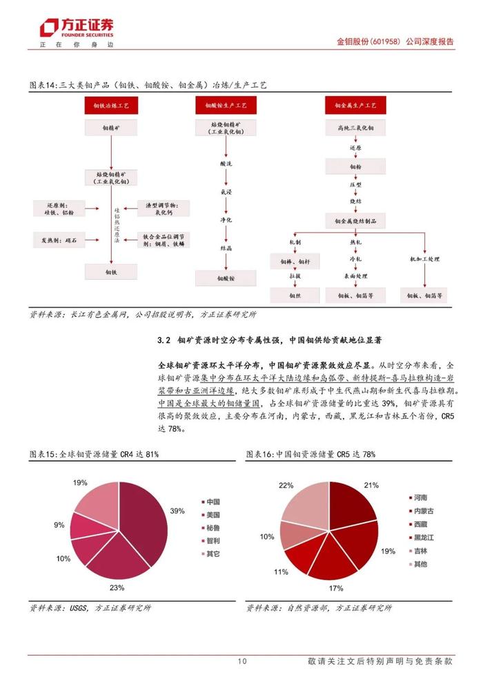 【方正金属新材料】金钼股份(601958)：供需缺口拉大驱动价格中枢稳步上行，钼业龙头产业链全谱系布局行稳致远