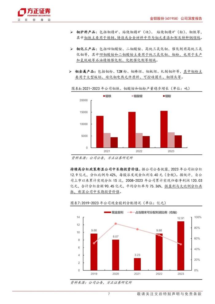 【方正金属新材料】金钼股份(601958)：供需缺口拉大驱动价格中枢稳步上行，钼业龙头产业链全谱系布局行稳致远