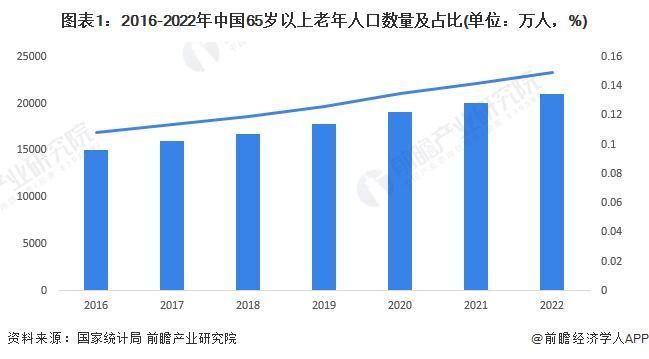 居世界之最！中国百岁老人数量达11.9万超越美日，预测2050中国百岁老人将近50万人【附中国养老产业发展情况】