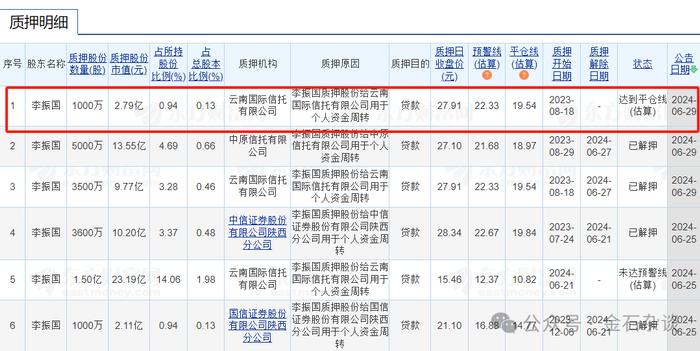 隆基绿能，千亿市值被被击穿！股民直指七宗罪...