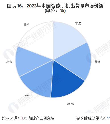 甩友商几条街！荣耀赵明称已为苹果打样多年：苹果迟迟未出折叠屏，可能是遇到了一些技术难题【附折叠屏行业市场前景预测】