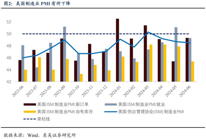 央行买债对债市流动性和中枢有何影响（2024年第26期）20240709