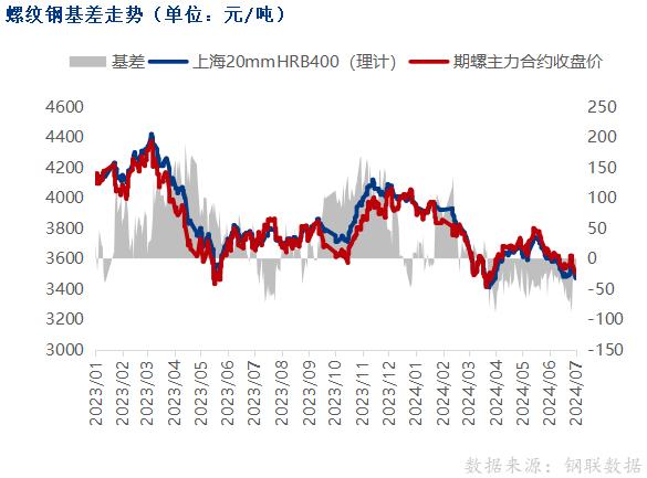 黑色期货飘绿，钢价偏弱运行