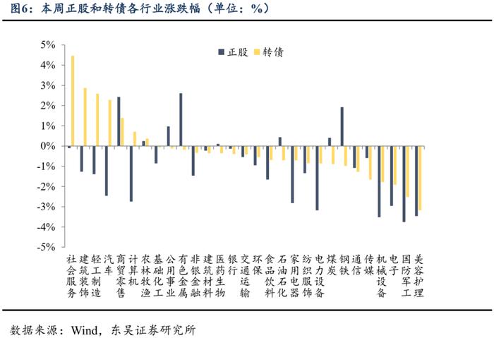 低价转债这轮配置窗口期不会过短（东吴固收李勇 陈伯铭）20240709