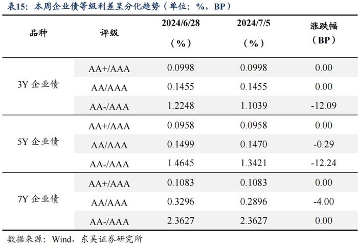 央行买债对债市流动性和中枢有何影响（2024年第26期）20240709