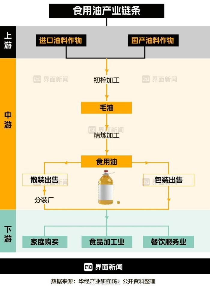 九年前就存在？带你回顾中储粮“罐车运输油罐混用”事件始末