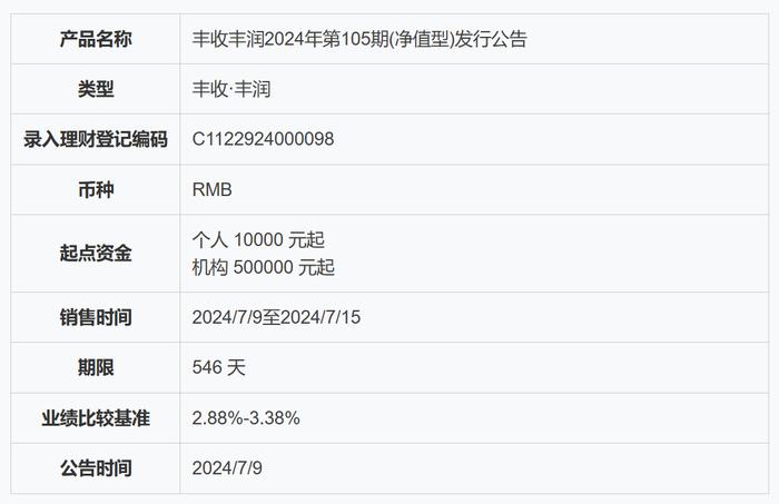 余杭农商银行丰收丰润2024年第105期理财7月9日起发行，业绩比较基准2.88%-3.38%