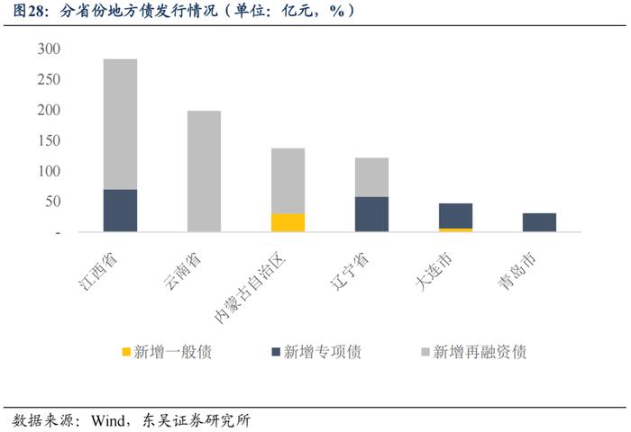 央行买债对债市流动性和中枢有何影响（2024年第26期）20240709