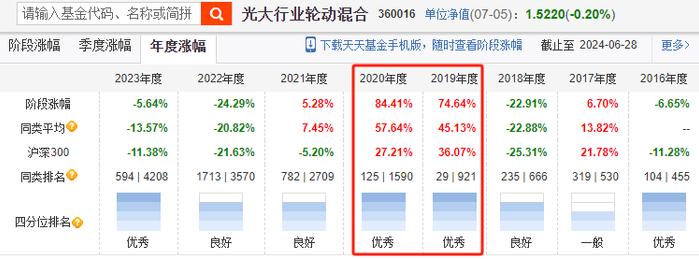 寒流之下，重返公募：栾超、董伟炜、陈立和王垠四位明星基金经理“回归”