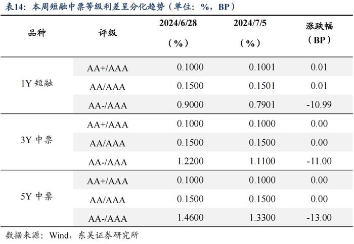 央行买债对债市流动性和中枢有何影响（2024年第26期）20240709