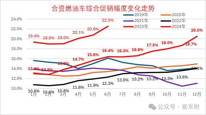 崔东树：6月新能源车国内零售渗透率48.5% 同比提升13.6个百分点