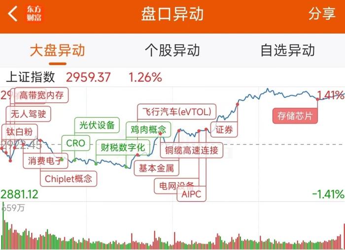 数据复盘：29.44亿净流入半导体 龙虎榜抢筹欧菲光