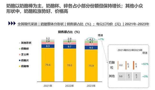 尼尔森IQ：与势同行，中国婴配粉与奶酪市场趋势与展望