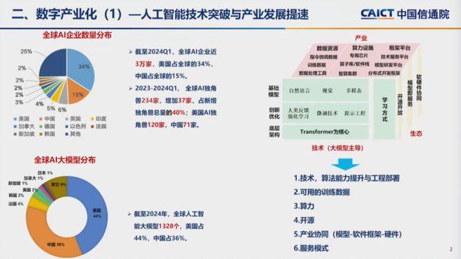 权威发布！全球AI企业3万家，美国34%，中国15%