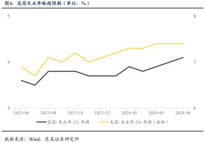 央行买债对债市流动性和中枢有何影响（2024年第26期）20240709