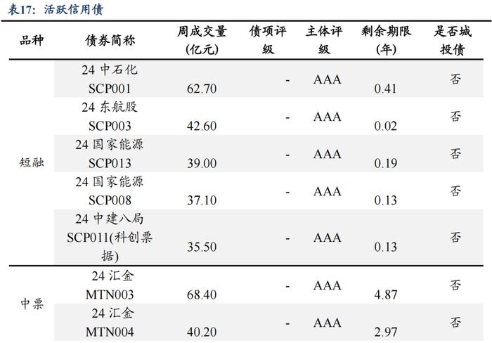 央行买债对债市流动性和中枢有何影响（2024年第26期）20240709