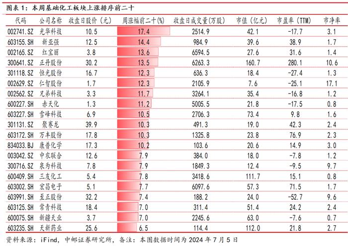 中邮·化工|周观点：维生素D3价格大幅上涨，关注相关投资机会