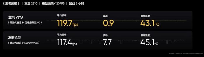 realme 真我 GT6 手机配“全局冰芯散热系统”11472mm² 散热双 VC，搭 20 天线组合“苍穹通信系统”