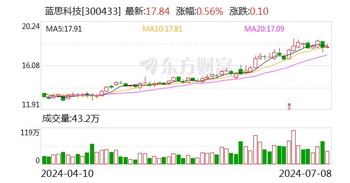 蓝思科技董事会监事会延期换届 董事长周群飞2023年年薪500万元