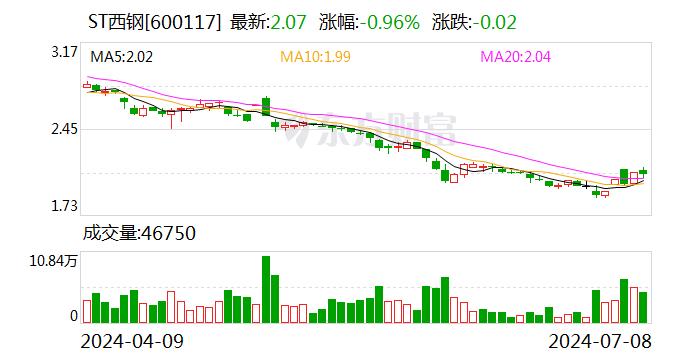 两大利好齐发！ST西钢轻装上阵，经营大幅改善，完成摘星又申请摘帽