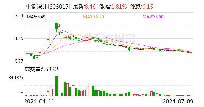 中衡设计：收到江苏证监局警示函