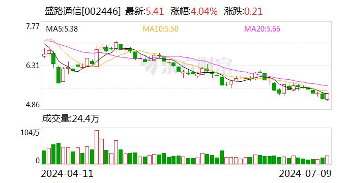 盛路通信：预计2024年上半年净利润为4500万元~5500万元 同比下降62.89%~69.64%