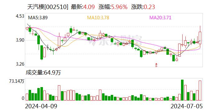 天汽模：控股股东拟变为安徽潮成新材料科技有限公司或/和指定第三方