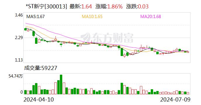 *ST新宁：郑州公司仓库未受近日大雨影响，运营正常