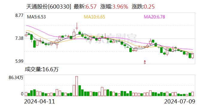 天通股份：公司生产的铌酸锂材料在声表面波滤波器上实现了批量供货