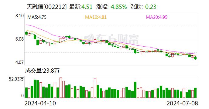 天融信回应“被暂停全军物资采购”：预计业务开展会受到暂时性的影响 对公司总体影响有限